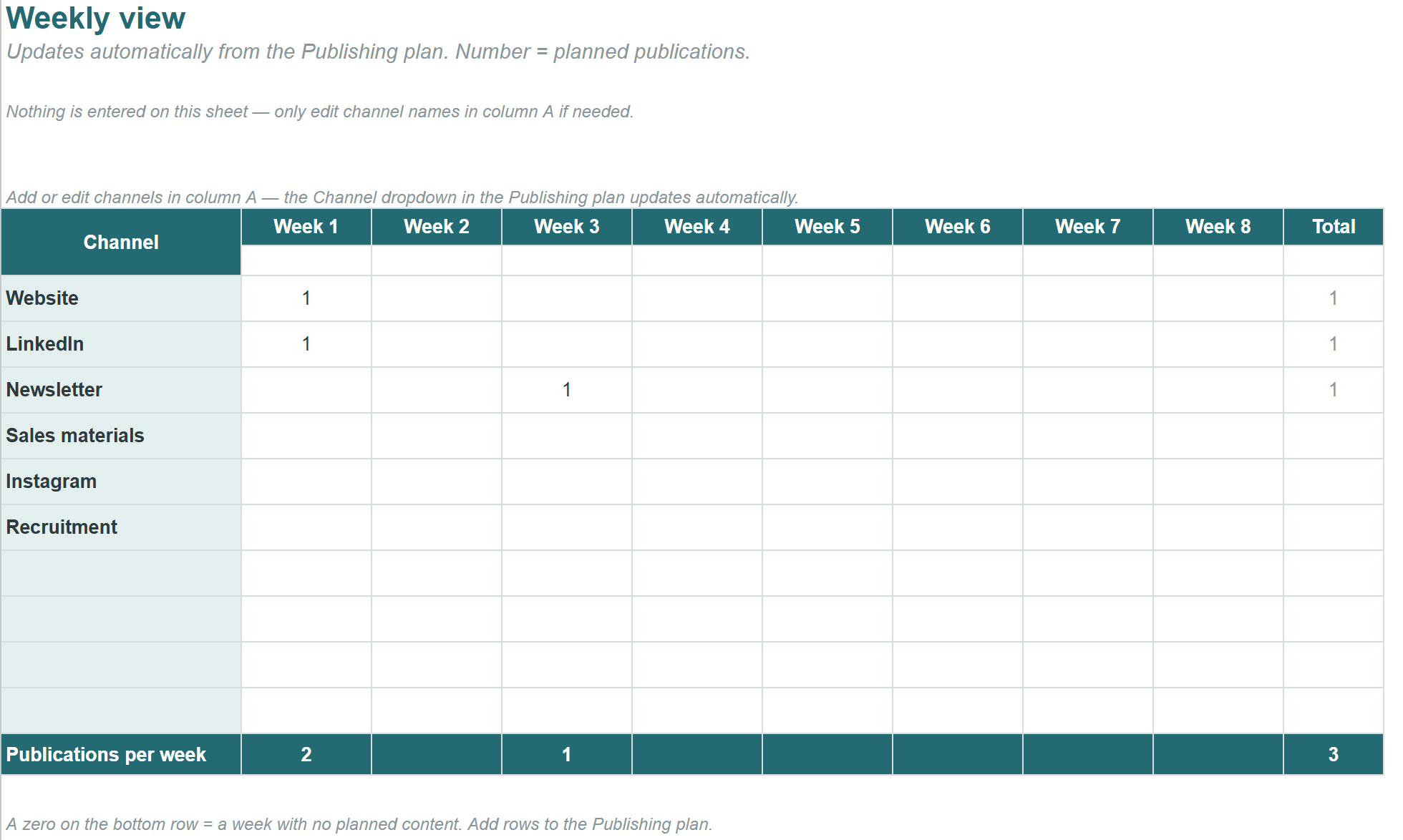 The Weekly view tab of the planner: eight weeks of publications by channel at a glance.